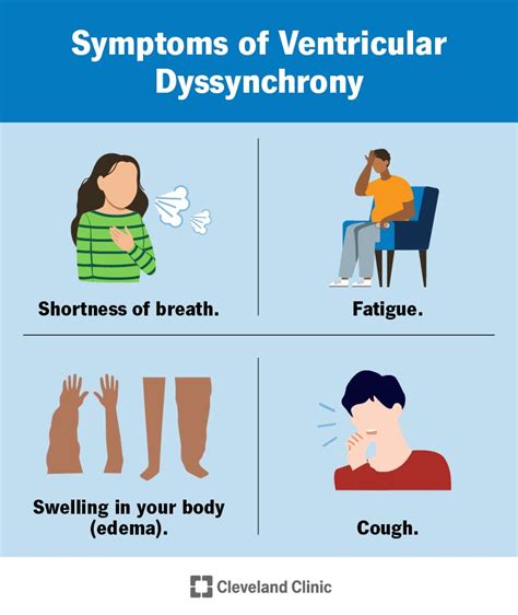 lv dyssynchrony|right ventricular conduction delay symptoms.